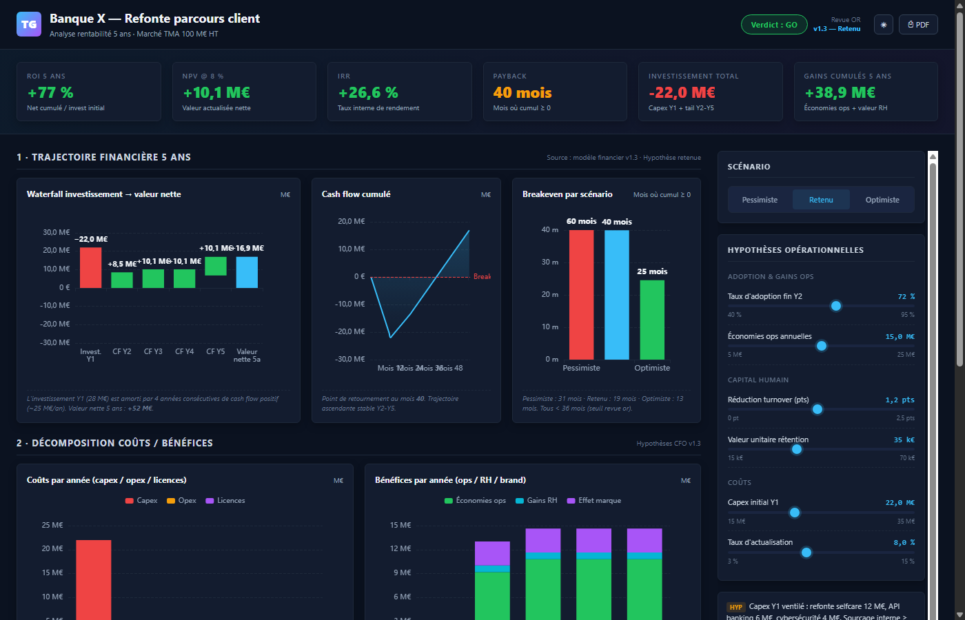 Dashboard ROI / NPV / IRR